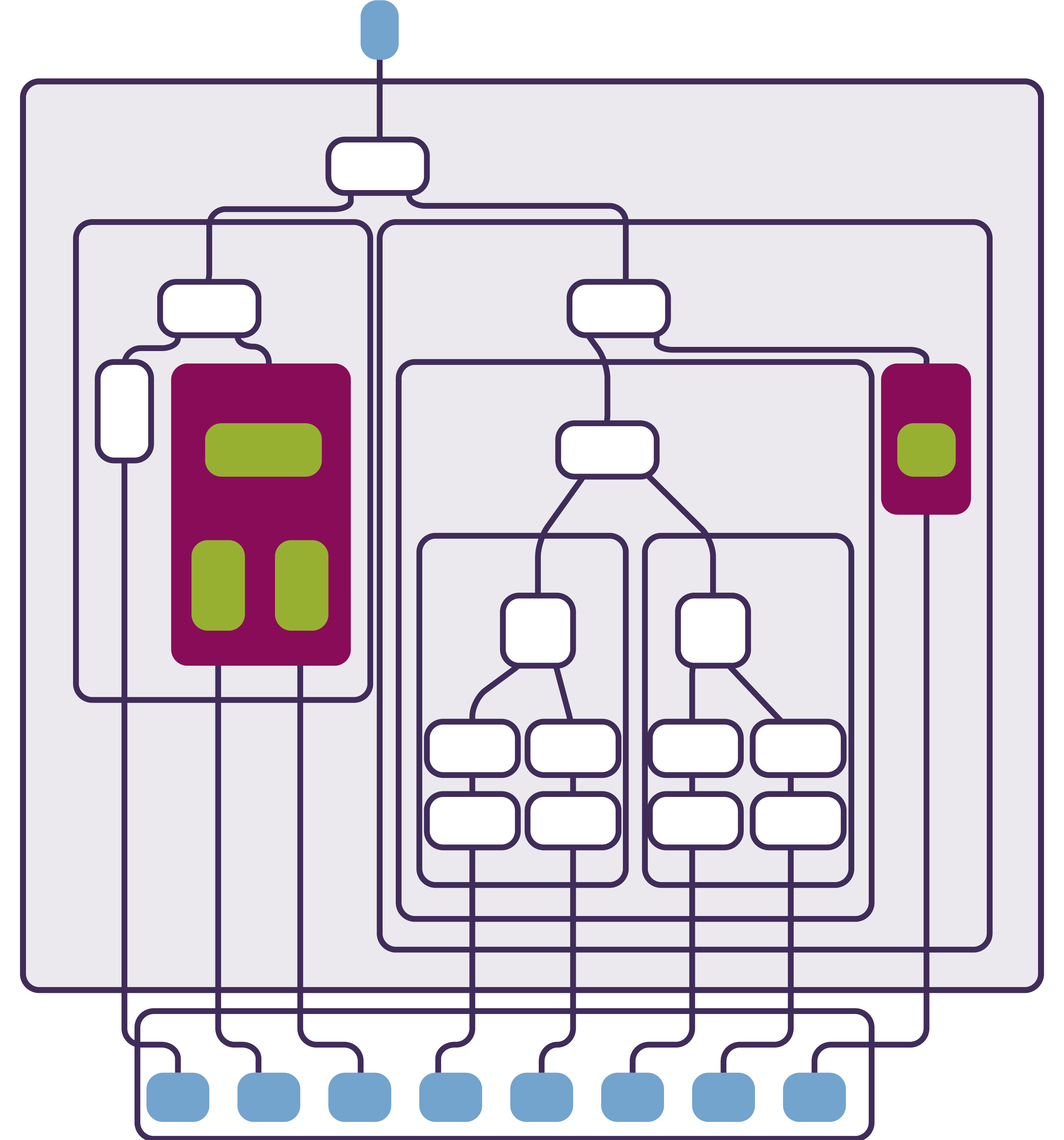 Architecture visualiser