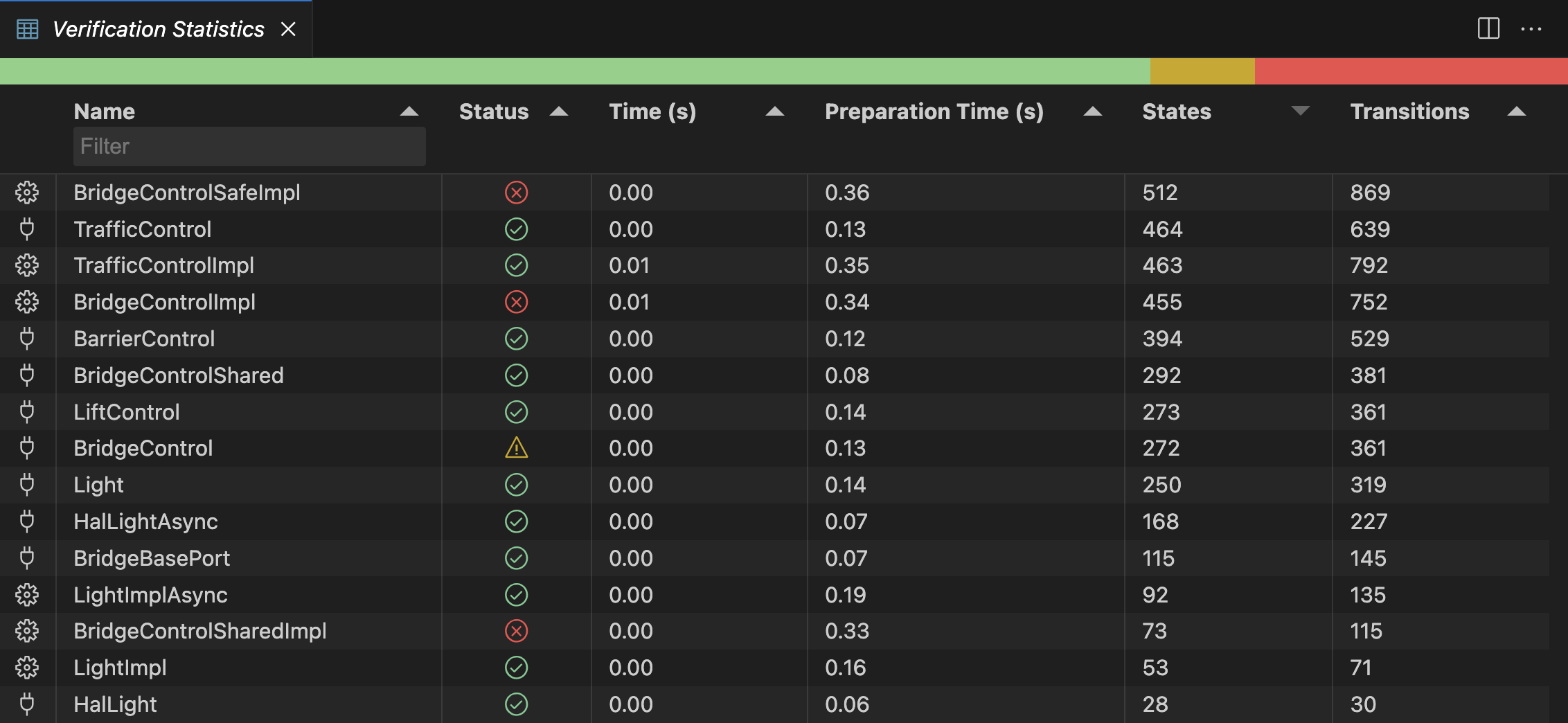 ../_images/verification_statistics_vscode.png
