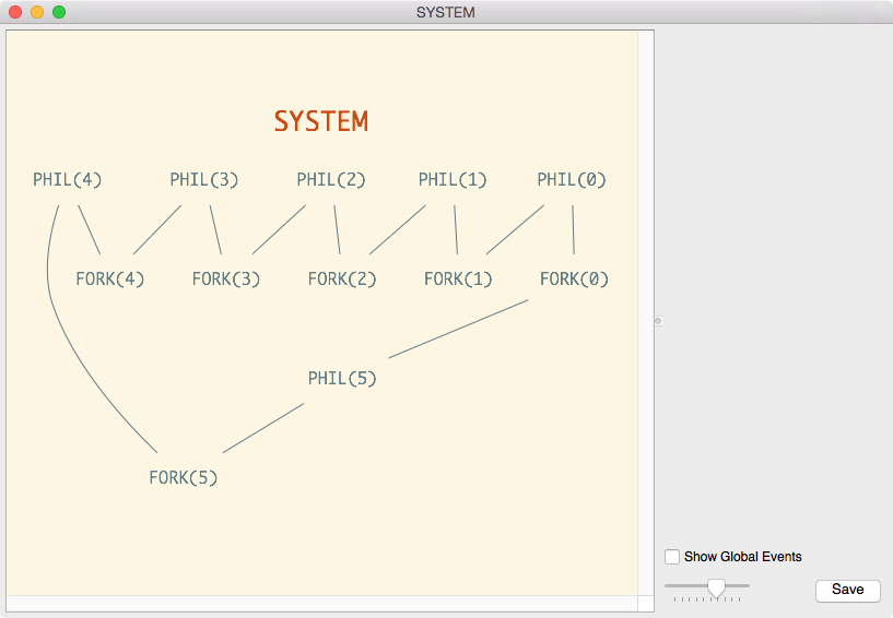 ../_images/communication_graph_phils.png