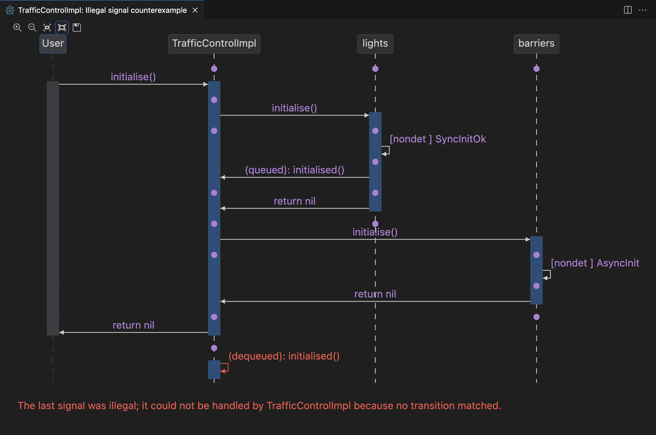 ../_images/counterexample_trimmed_vscode.png